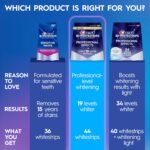 Crest Teeth Whitening Strips, Crest 3D Whitestrips Professional Effects, Enamel Safe Teeth Whitening Kit, 22 Treatments (44 Strips), Professional-Level Whitening, 19 Levels Whiter