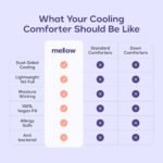 Mellow Cloud Cold Cooling Comforter for Hot Sleepers, Built-in Duvet, Gray | Dual-Sided Arctic Silk & CloudKnit, Lightweight Summer Quilt, Machine Washable, Twin/Twin XL, Machine Washable (Grey)